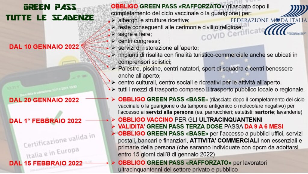 GREEN PASS RAFFORZATO: I NUOVI OBBLIGHI DALL’8 GENNAIO 2022