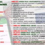 GREEN PASS RAFFORZATO: I NUOVI OBBLIGHI DALL’8 GENNAIO 2022