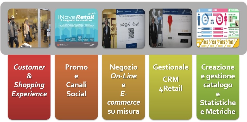 iNovaRetail: In Federazione Moda Italia un incontro con le imprese che hanno aderito al progetto di innovazione del fashion retail