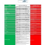 SALDI INVERNALI 2023: LE DATE DI AVVIO E LA DURATA DELLE VENDITE DI FINE STAGIONE REGIONE PER REGIONE