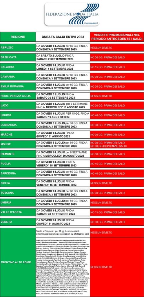 SALDI ESTIVI 2023: LE DATE DI AVVIO E LA DURATA DELLE VENDITE DI FINE STAGIONE REGIONE PER REGIONE