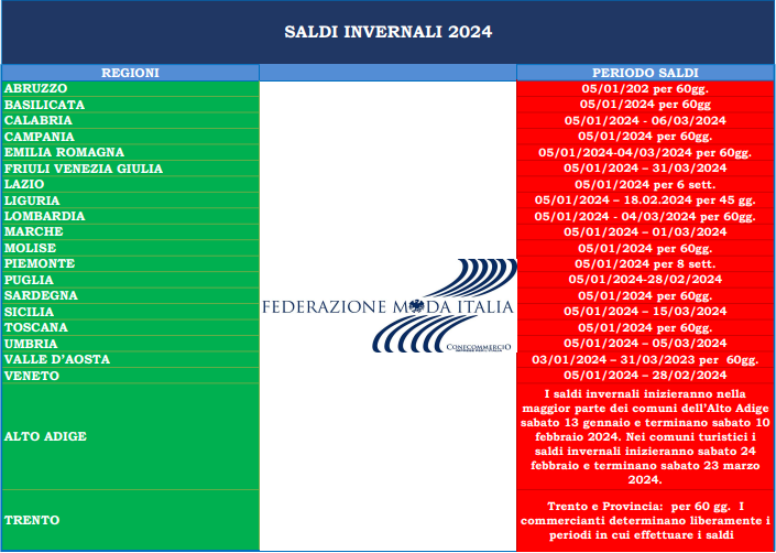 SALDI INVERNALI 2024: DATE DI AVVIO E DURATA DELLE VENDITE DI FINE STAGIONE REGIONE PER REGIONE