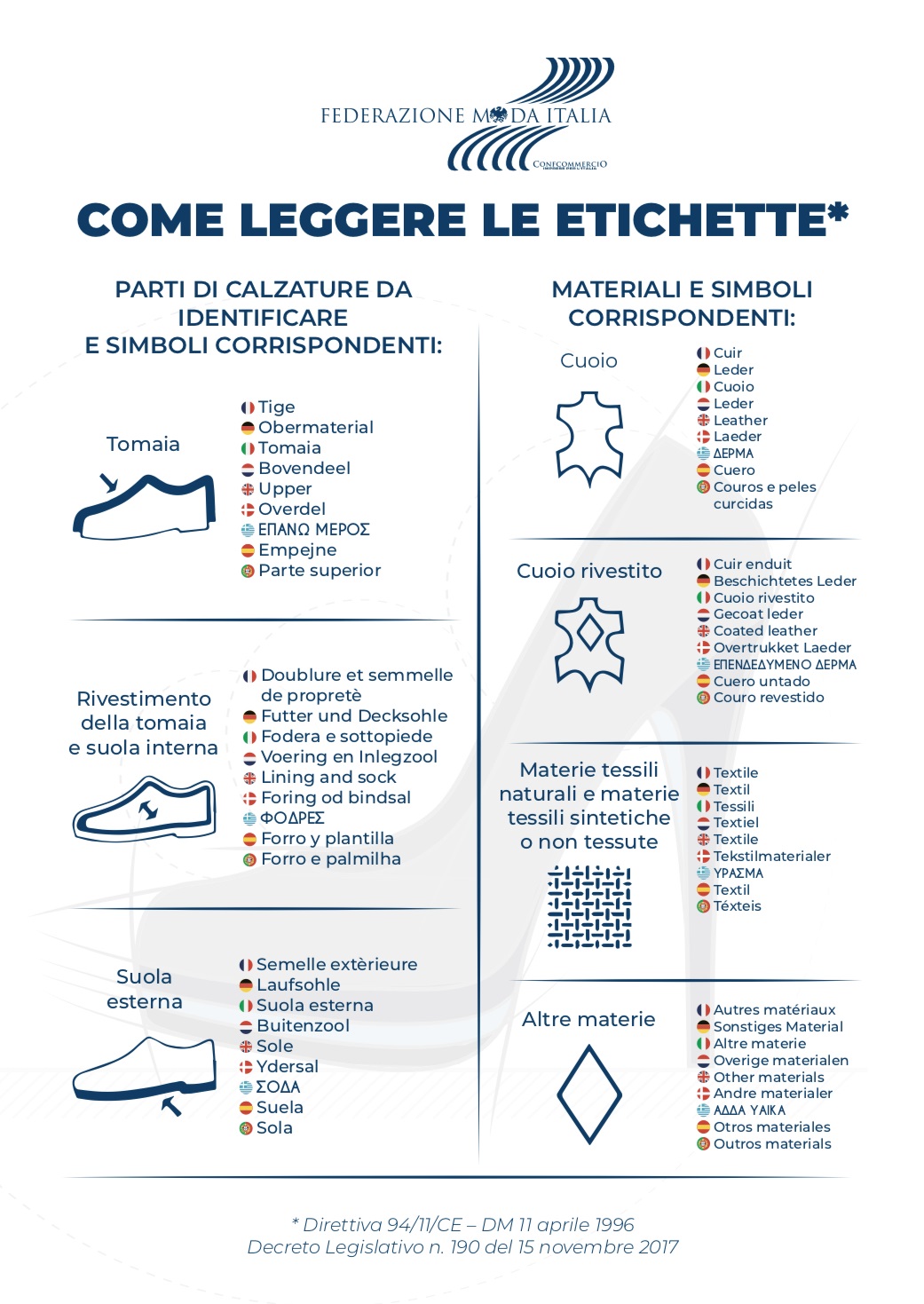 Obblighi di esposizione cartelli in negozio – divieto di fumo e calzature