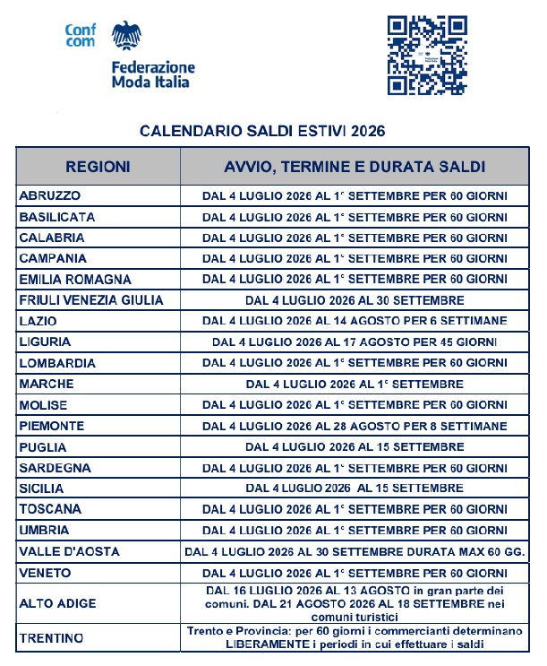 SALDI ESTIVI 2026: DATE DI AVVIO E DURATA DELLE VENDITE DI FINE STAGIONE REGIONE PER REGIONE